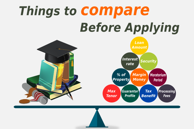 What are the things to compare Before Applying for education loan ? What are the things to compare Before Applying for education loan ?