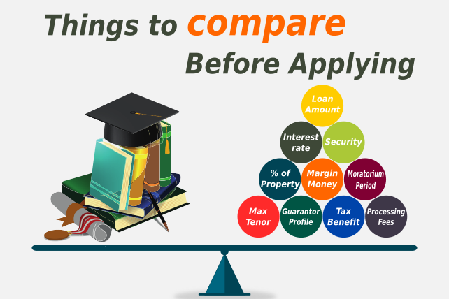 What are the things to compare Before Applying for education loan ?