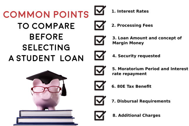 Common points to compare before selecting a Student  loan ?