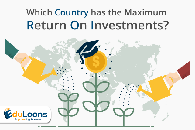 Which country has the maximum Return on Investments?