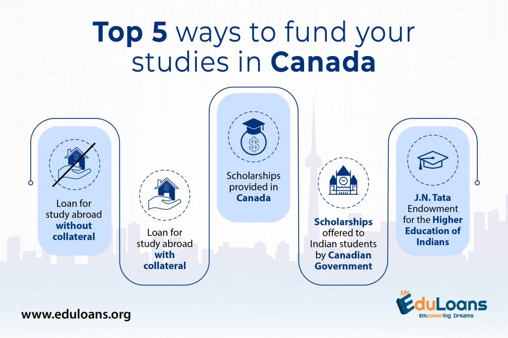 Study loan for Canada