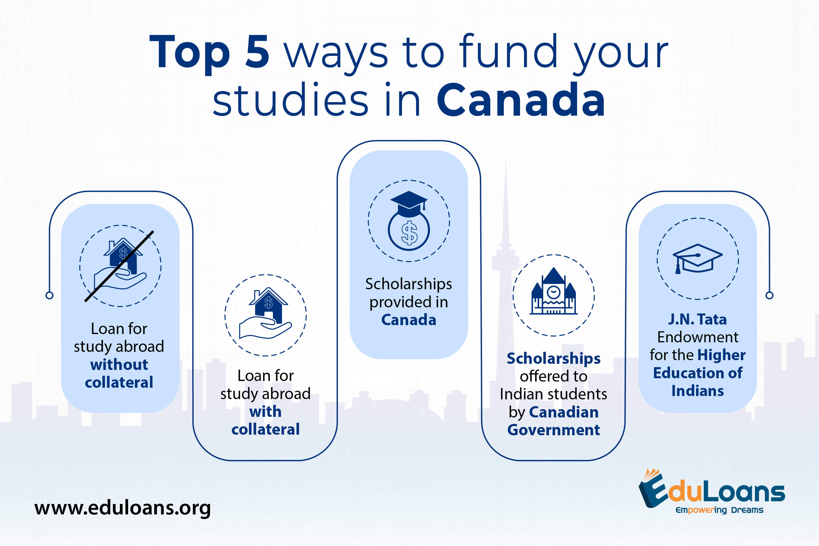 Top 5 ways to fund your studies in Canada